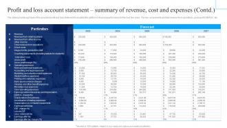 Profit And Loss Account Statement Summary Of Revenue Business Plan For Coaching Institute BP SS Ideas Pre-designed