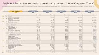 Profit And Loss Account Statement Summary Of Revenue Cost And Expenses Infant Care Center BP SS Content Ready