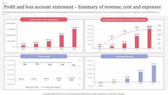 Profit And Loss Account Statement Summary Of Revenue Cost Group Fitness Training Business Plan BP SS