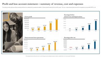 Profit And Loss Account Statement Summary Of Revenue Cost Project Management Business Plan BP SS