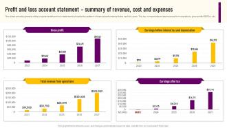 Profit And Loss Account Statement Summary Of Revenue Designing And Construction Business Plan BP SS