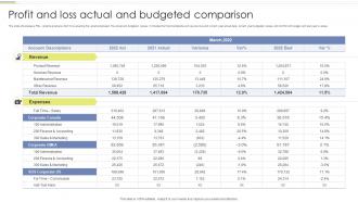 Profit And Loss Actual And Budgeted Comparison