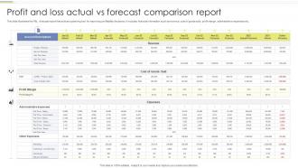 Profit And Loss Actual Vs Forecast Comparison Report