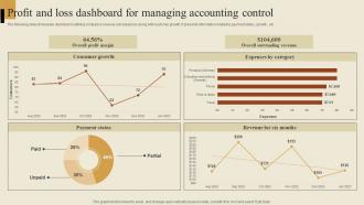 Profit And Loss Dashboard For Managing Accounting Control