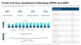 Profit And Loss Dashboard Indicating OPEX And EBIT