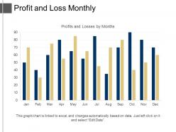 Profit and loss monthly ppt examples professional