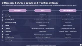 Profit And Loss Sharing Finance Differences Between Sukuk And Traditional Bonds Fin SS V