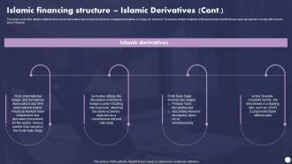 Profit And Loss Sharing Finance Islamic Financing Structure Islamic Derivatives Fin SS V Captivating Engaging