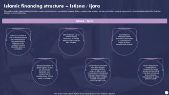 Profit And Loss Sharing Finance Islamic Financing Structure Istisna Ijara Fin Ss V