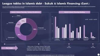 Profit And Loss Sharing Finance League Tables In Islamic Debt Sukuk Fin SS V Professionally Idea