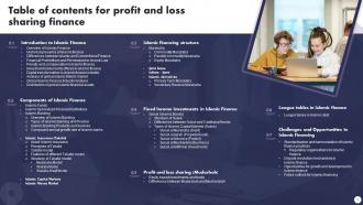 Profit And Loss Sharing Finance Powerpoint Presentation Slides Fin CD V Aesthatic Engaging
