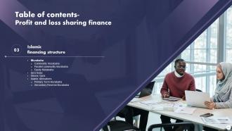 Profit And Loss Sharing Finance Powerpoint Presentation Slides Fin CD V Idea Pre-designed