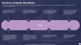 Profit And Loss Sharing Finance Structure Of Equity Murabaha Fin SS V