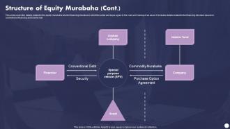 Profit And Loss Sharing Finance Structure Of Equity Murabaha Fin SS V Professionally Idea
