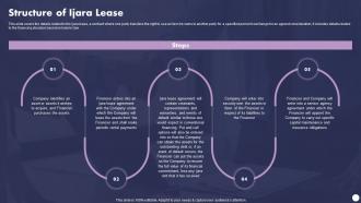 Profit And Loss Sharing Finance Structure Of Ijara Lease Fin SS V