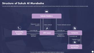 Profit And Loss Sharing Finance Structure Of Sukuk Al Murabaha Fin SS V