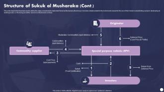 Profit And Loss Sharing Finance Structure Of Sukuk Al Murabaha Fin SS V Professionally Idea