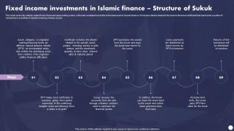 Profit And Loss Sharing Fixed Income Investments In Islamic Finance Structure Of Sukuk Fin SS V