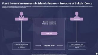Profit And Loss Sharing Fixed Income Investments In Islamic Finance Structure Of Sukuk Fin SS V Professionally Idea