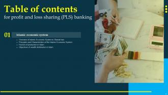 Profit And Loss Sharing PLS Banking Fin CD V Engaging Content Ready