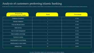 Profit And Loss Sharing PLS Banking Fin CD V Image Customizable
