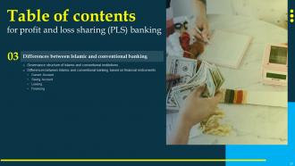 Profit And Loss Sharing PLS Banking Fin CD V Engaging Editable