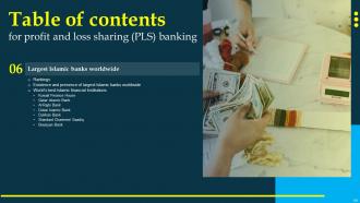 Profit And Loss Sharing PLS Banking Fin CD V Visual Impactful