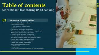 Profit And Loss Sharing Pls Banking For Table Of Contents Fin SS V