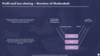 Profit And Loss Sharing Profit And Loss Sharing Structure Of Mudarabah Fin SS V