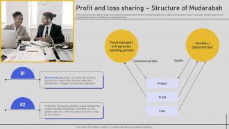 Profit And Loss Sharing Structure Of Mudarabah Comprehensive Overview Fin SS V