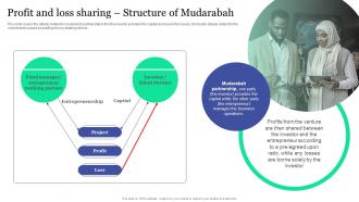 Profit And Loss Sharing Structure Of Mudarabah Islamic Banking And Finance Fin SS V