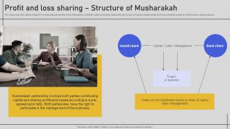 Profit And Loss Sharing Structure Of Musharakah Comprehensive Overview Fin SS V