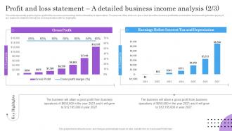Profit And Loss Statement A Detailed Business Income Analysis BP SS Unique Impactful