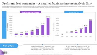Profit And Loss Statement A Detailed Business Income Analysis BP SS Content Ready Impactful