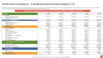 Profit And Loss Statement A Detailed Business Income Consumer Stationery Business BP SS