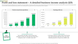 Profit And Loss Statement A Detailed Business Income Office Stationery Business BP SS Good Images