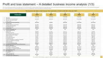 Profit And Loss Statement A Detailed Business Income Sample Northern Trust Business Plan BP SS