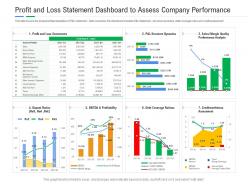 Profit and loss statement dashboard to assess company performance powerpoint template