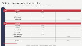 Profit And Loss Statement Of Apparel Firm Analyzing Financial Position Of Ecommerce