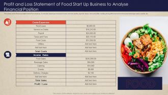 Profit And Loss Statement Of Food Start Up Business To Analyse Financial Position