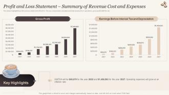Profit And Loss Statement Summary Of Revenue Cost And Expenses Cafe Business Plan BP SS