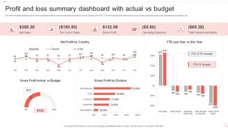 Profit And Loss Summary Dashboard With Actual Vs Budget