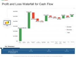 Profit and loss waterfall for cash flow