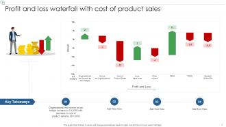 Profit And Loss Waterfall Powerpoint Ppt Template Bundles Template Professional