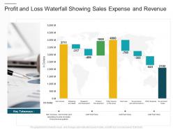 Profit and loss waterfall showing sales expense and revenue