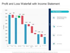 Profit and loss waterfall with income statement