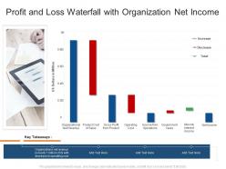 Profit and loss waterfall with organization net income