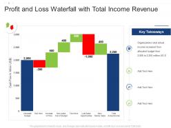 Profit and loss waterfall with total income revenue