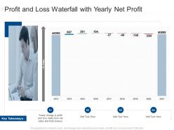 Profit and loss waterfall with yearly net profit