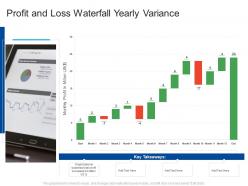 Profit and loss waterfall yearly variance